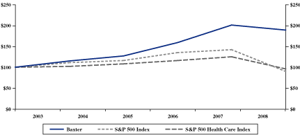 (LINE GRAPH)